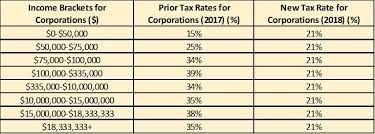 comparison of us tax law