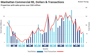 Whatll Happen To Us Commercial Real Estate As Chinese Money