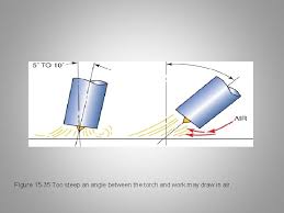 Shielding is obtained from an inert gas mixture. Gas Tungsten Arc Welding Objectives Describe The Gas