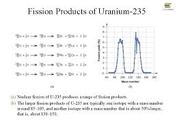 Nuclear Stability And Radioactive Decay