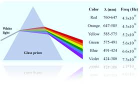 Prism Study Material For Iit Jee
