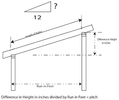 pitch for a shed roof rafter