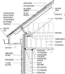 We did not find results for: 2x12 As A Ceiling Rim Joist To Replicate Raised Heel Truss Greenbuildingadvisor