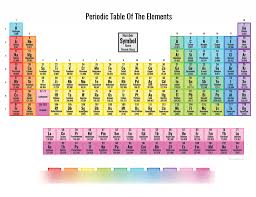periodic table element categories