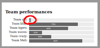 Percentages On The Right Hand Side Of A Fill In Bar Chart