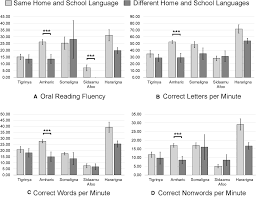 Home Language School Language And Childrens Literacy
