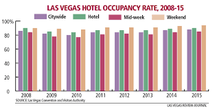 The Vegas Brand Strip Reinventing Its Appeal To Tourists