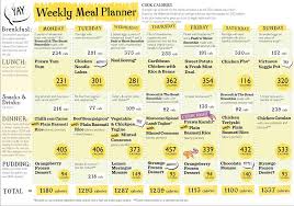 1000 Calorie Diet Meal Plan Google Search 1000 Calorie