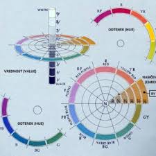Munsell Soil Color And Munsell Rock Color Charts Download