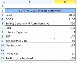 Pro Financial Statements Example Forma Statement Prepare A Of Cash