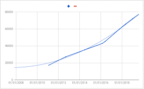 Add A Vertical Line To Google Sheet Line Chart Stack Overflow