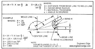 Sheet Metal Bend Design Equations And Calculation