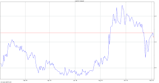 Belo Sun Mining Corp Pc Stock Quote Vnnhf Stock Price