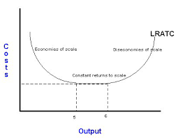 Luther Vandross Economies Of Scale Graph