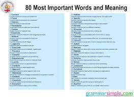 80 english most important words and