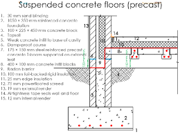 6 ground floors construction stus