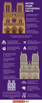 50 notre dame cathedral facts secrets