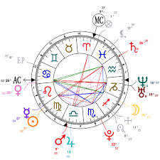 Astrology And Natal Chart Of Keke Palmer Born On 1993 08 26