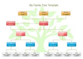 family tree chart template free