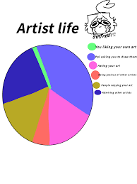 Artist Life Pi Chart Kiwi Illustrations Art Street By