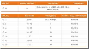 Mobile Internet Plans Tata Docomo Mobile Internet Prepaid Plans