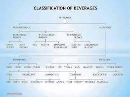 Chart Of Classification Of Beverages F B Service Hoteltalk