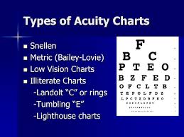 Ppt Visual Acuity Testing Powerpoint Presentation Free