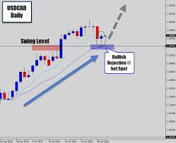 How Simple Trading Can Save Trading Accounts Dailyforex