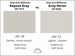 Sherwin Williams Repose Gray Color Review