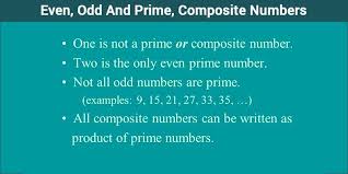 Prime Composite And Even Odd Numbers Example