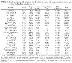 Spatial Variability Of Apparent Electrical Conductivity And