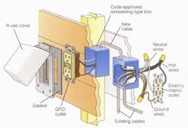 After you have the correct size box and have fed the cable to it, you're almost prepared to permit the wiring begin. How To Install An Outdoor Receptacle Outdoor Electrical Outlet Outdoor Outlet House Wiring