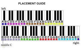 Piano keys are the map for knowing what notes will sound when the key is struck. Piano Key Stickers 248807665