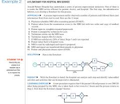 Develop A Flowchart As In Figure E And Example
