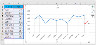 add drop lines in an excel line chart