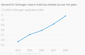Schengen Countries List That Indians Are Crazy About