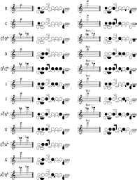 Basic Flute Fingering Chart Dummies