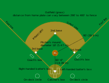 Baseball Rules Wikipedia