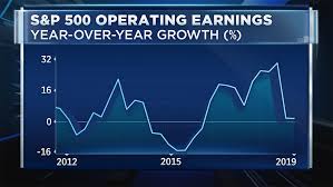 Chart Suggests Earnings Arent Just Slowing Theyre Going
