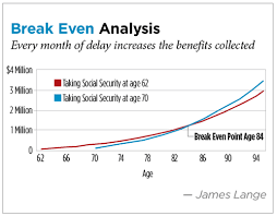 Social Security Break Even Point Graph Resume Customer