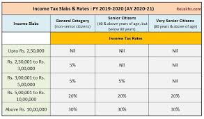 latest income tax slab rates fy 2019 20