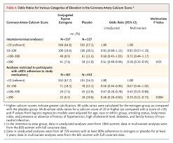 Estrogen Therapy And Coronary Artery Calcification Nejm