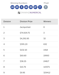Powerball Lottery 1244 Results For ...