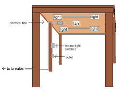 covered patio wiring is this correct