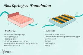 box spring and a foundation
