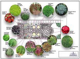 diploma in professional garden design