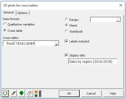 visualize cros tables using 2d