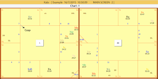 Parameters That Complicate Astrology Vidyavaridhi Jyothish