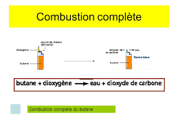combustion incomplète du méthane équation