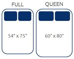 Bed Frame Sizes Queen Mattress Size